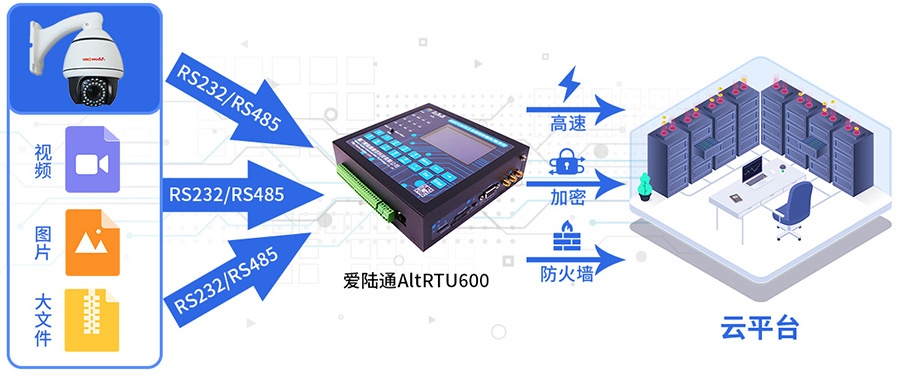 5G地下水水位監測遙測終端機RTU