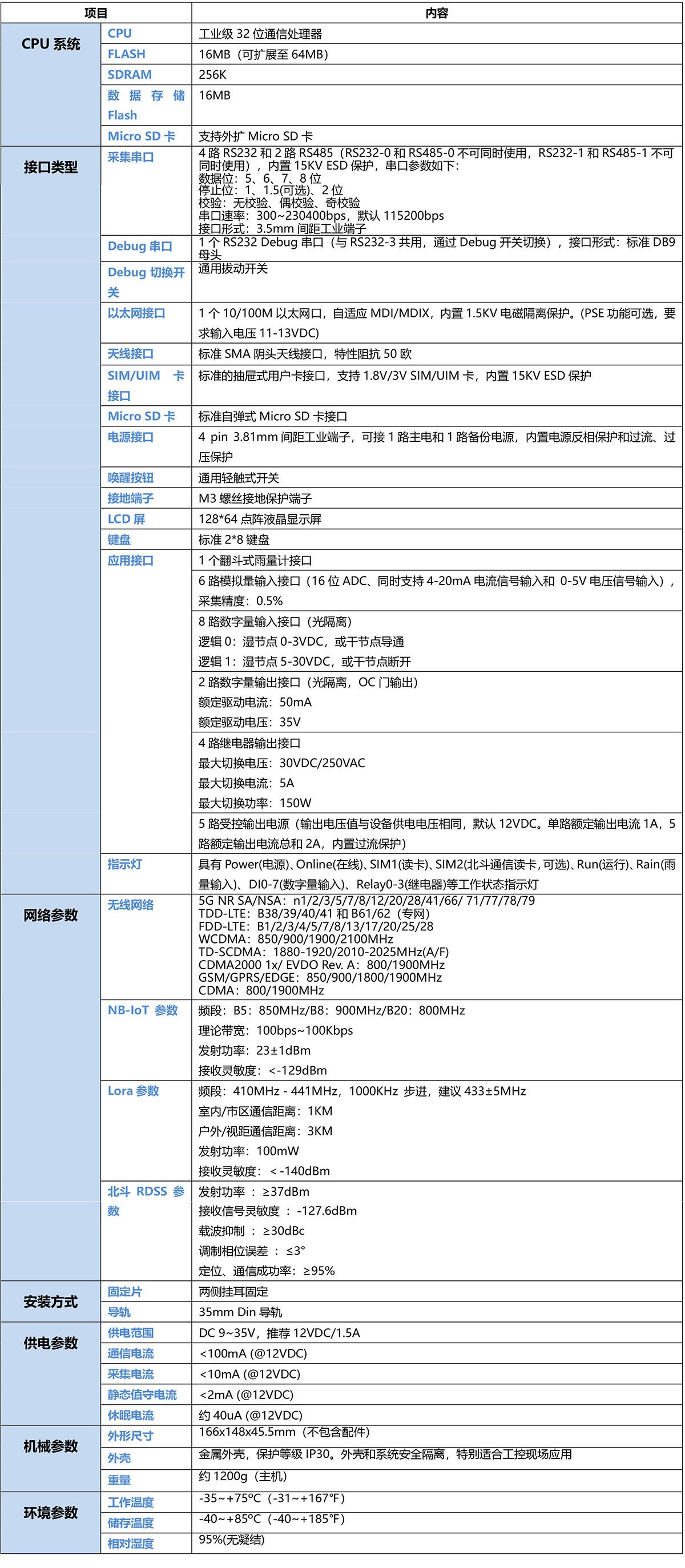 5G河道監測遙測終端機RTU